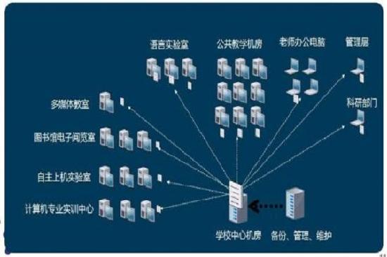 藍海藍海桌面虛擬化系統軟件V1.0