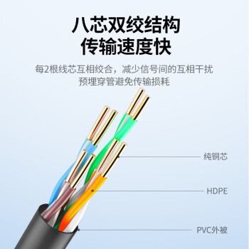 綠聯 網線純銅工程級 六類百兆千兆高速網絡連接線50米