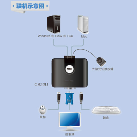 宏正 CS22U 隱藏式 VGA2口KVM多電腦切換器 usb鍵鼠共享器 2進1出 分配器 鍵鼠外接切換按鍵 
